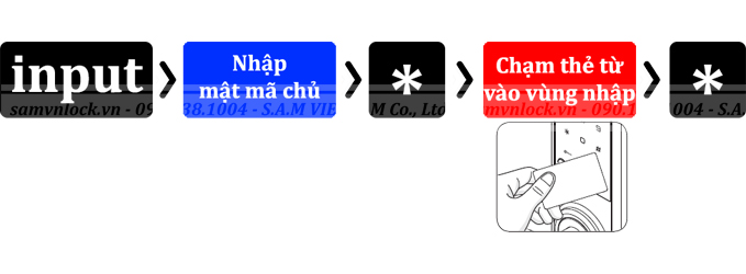 Hướng dẫn sử dụng khóa Hafele 7000 series