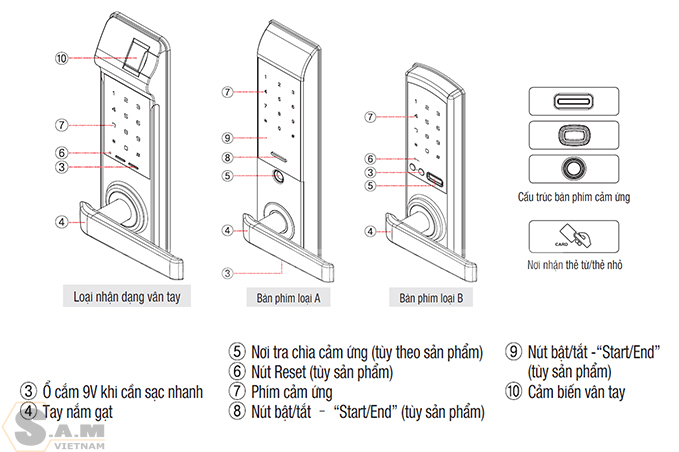 Hướng dẫn sử dụng khóa Hafele 7000 series