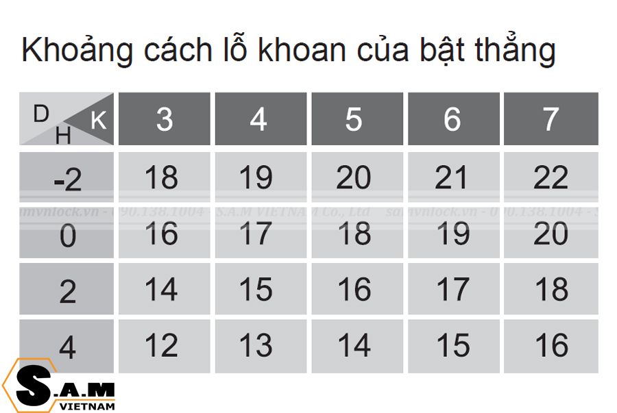 Khoảng cách lỗ khoan bản lề bật thẳng IVAN 01138.001 NP