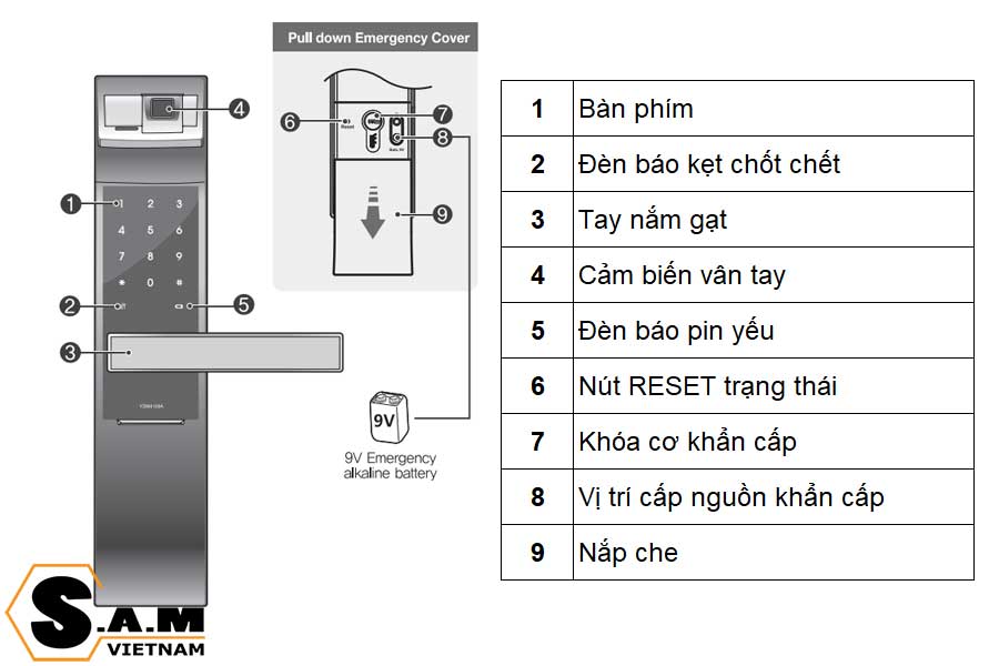 Hướng dẫn chi tiết cài đặt và sử dụng khóa vân tay Yale YDM 4109A