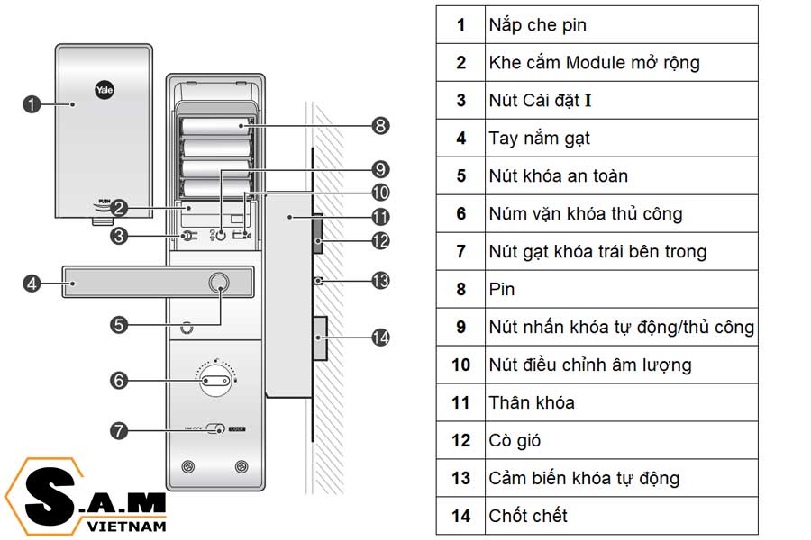 Chi tiết các bộ phận trên mặt trong của khóa Yale YDM4109A