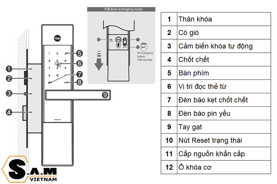 Hướng dẫn sử dụng chức năng khóa thẻ từ Yale YDM3109A