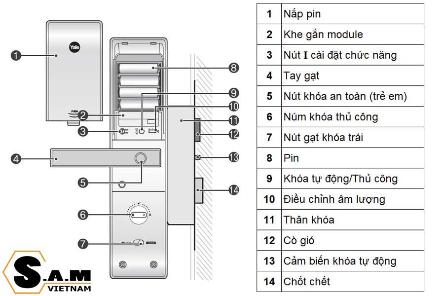 Thành phần các bộ phận trên mặt khóa trong của Yale YDM3109A