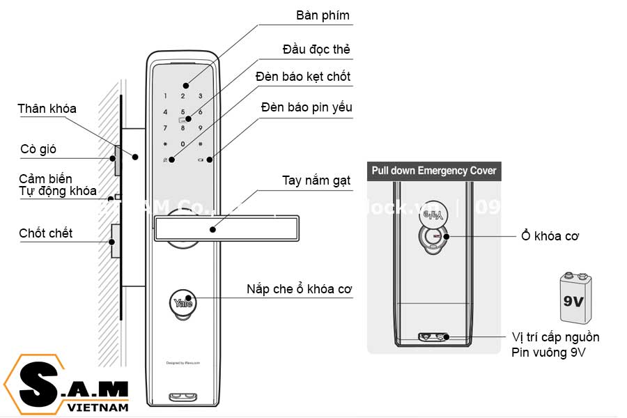 Hướng dẫn sử dụng khóa thẻ từ Yale YDM3115