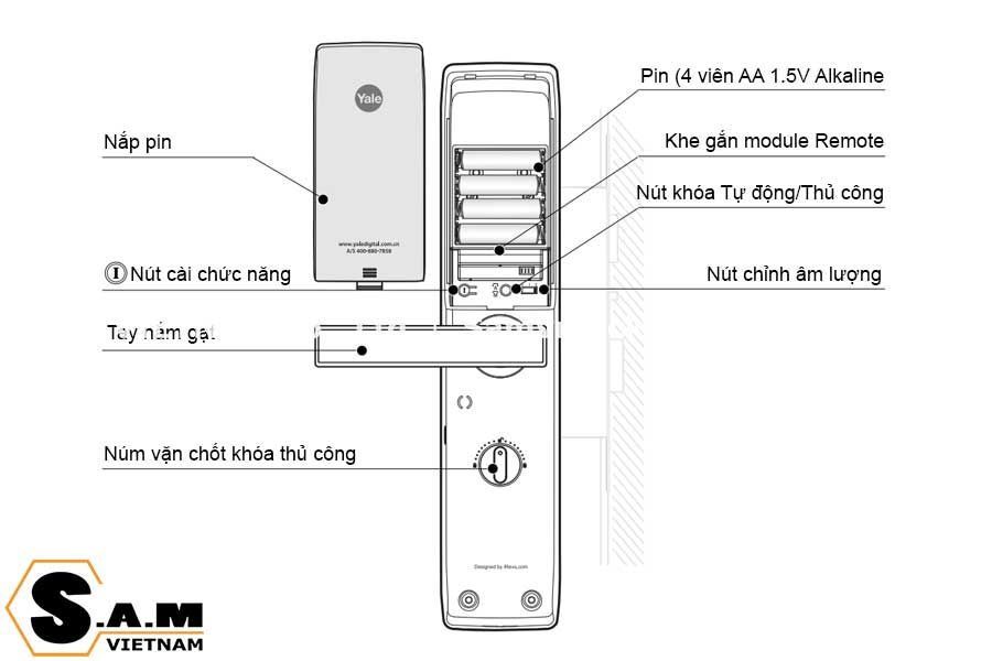 Mô tả chi tiết các bộ phận trong mặt trong Yale YDM3115