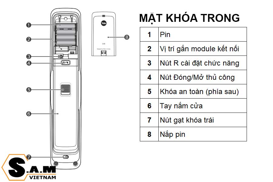 Cấu tạo mặt khóa trong của Yale YMI70A