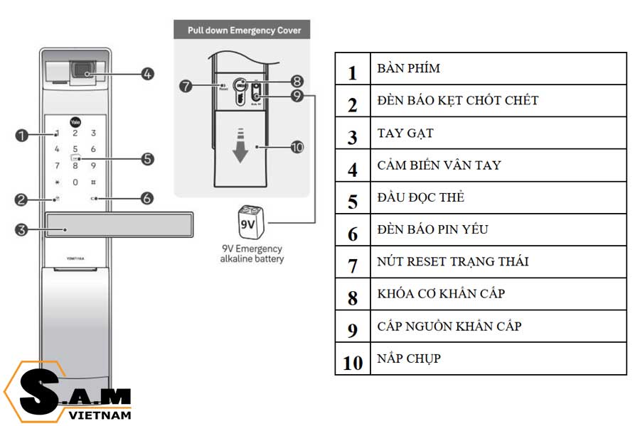 Hướng dẫn sử dụng chức năng khóa điện tử Yale YDM7116A