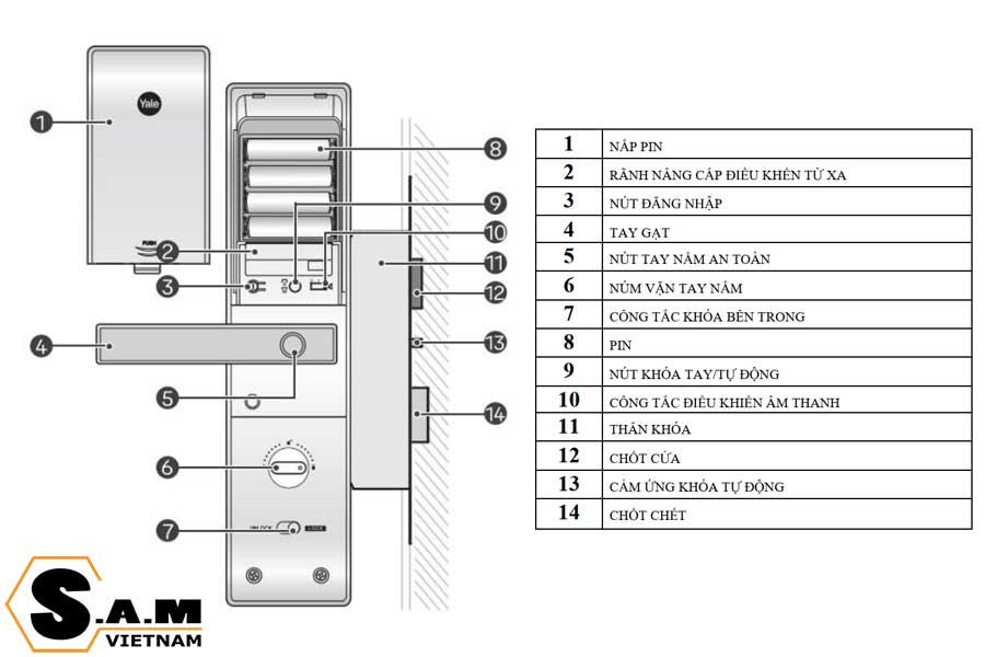 Hướng dẫn sử dụng chức năng khóa điện tử Yale YDM7116A