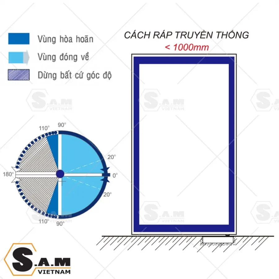 Cách lắp truyền thống Cách lắp truyền thống