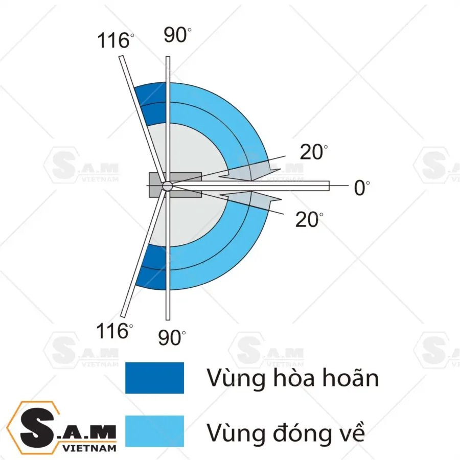 ban-le-san-gmt-dv-200-samvnlock-7 ban-le-san-gmt-dv-200-samvnlock-7